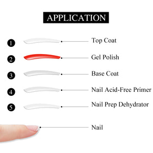Nail Dehydrator and Primer For Acrylic Nails and Gel Nail Polish